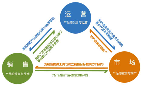 网站运营的认识和理解